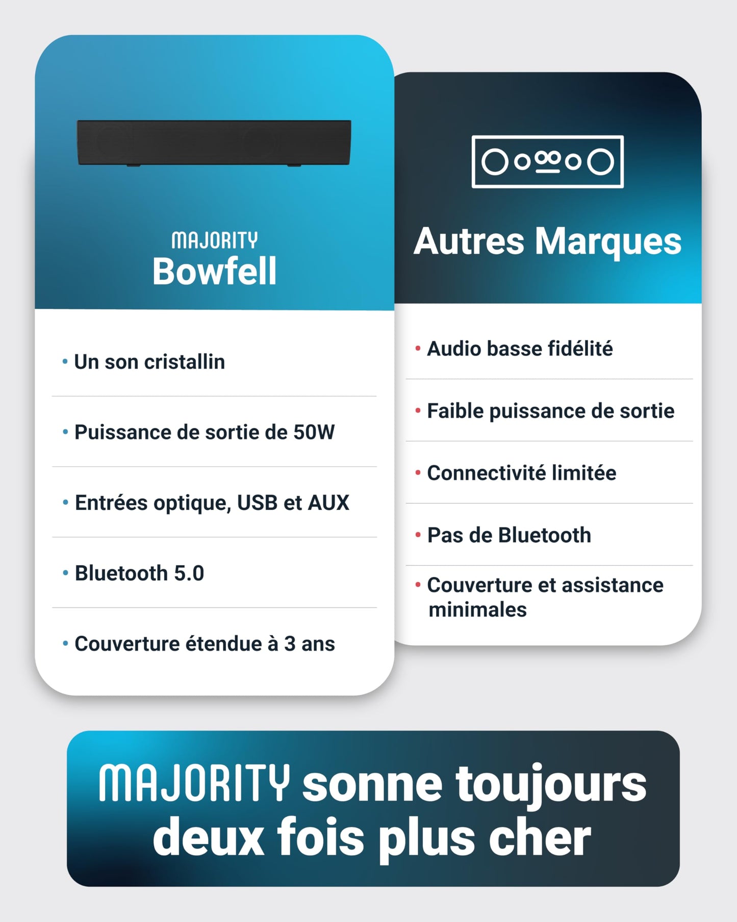 Majority Bowfell | Barre de Son Bluetooth pour téléviseurs | Haut-parleurs stéréo 2.0 50W pour téléviseur ou PC | Entrée Optique, RCA, USB & AUX | 39cm, Réglages EQ, Télécommande Incluse (Noir)