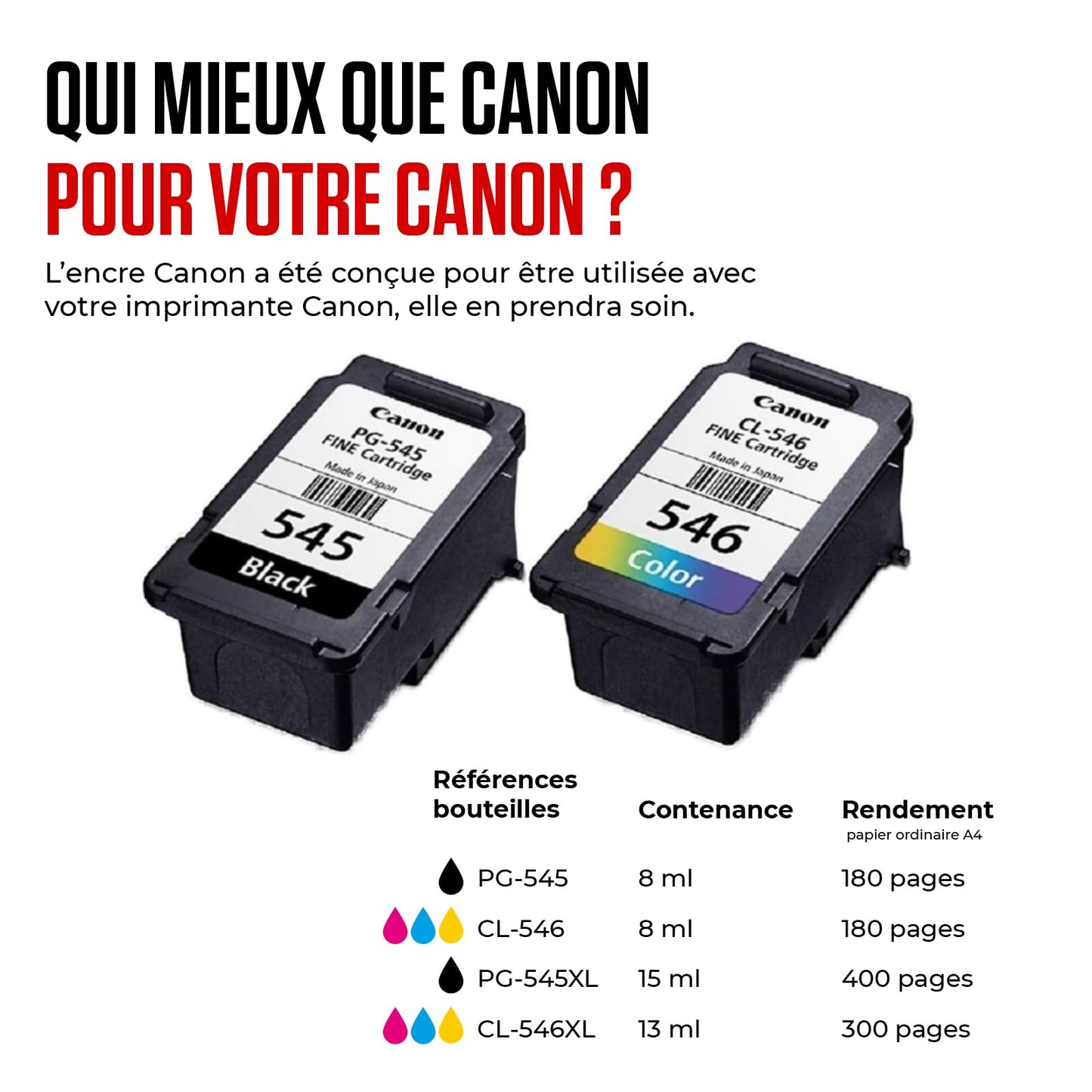 Canon PIXMA TS3350 imprimante A4 WiFi Jet d'encre Multifonction (imprimante, Scan, Copie), Noir